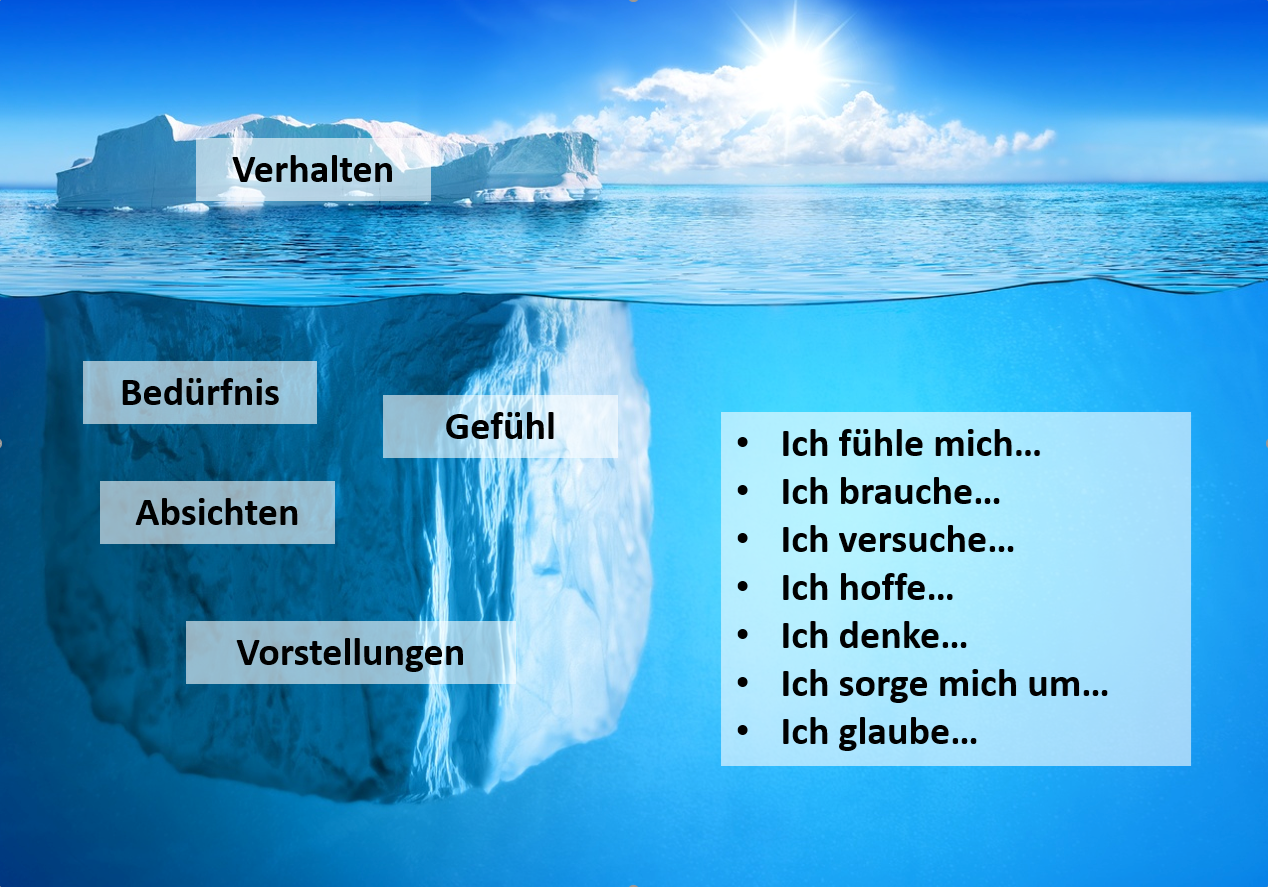 Eisberg-Metapher (groß)